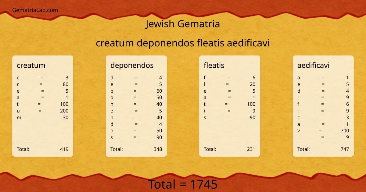 creatum deponendos fleatis aedificavi in jewish Gematria